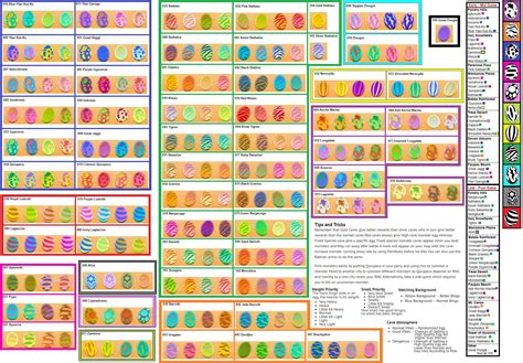 Monster Hunter Stories 2: Egg Guide .